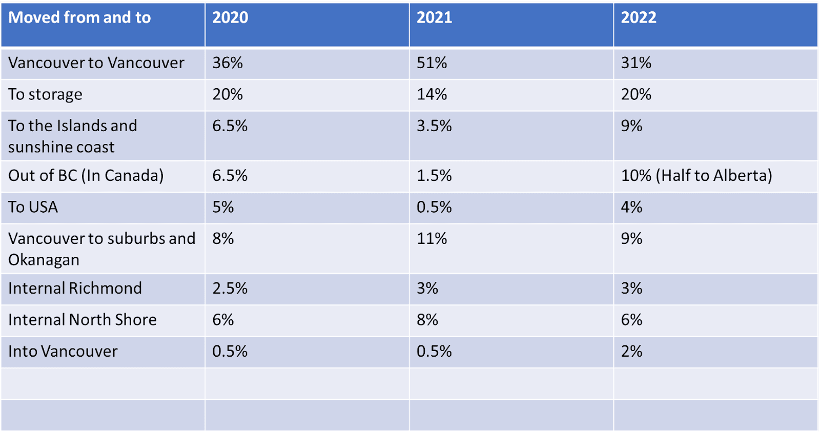 post pandemic mobility trends table